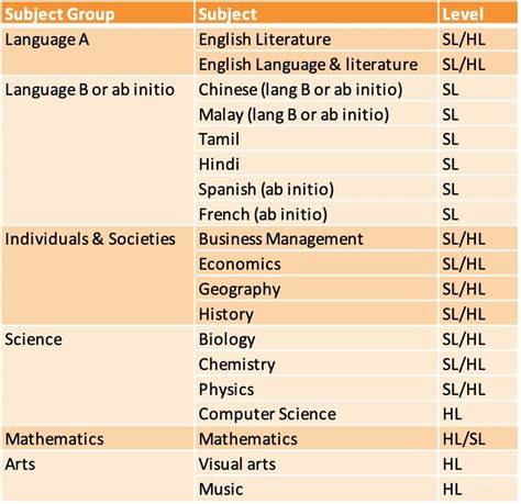 SUBJECT: GUIDELINES IN THE RANKING AND .